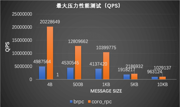 max_qps